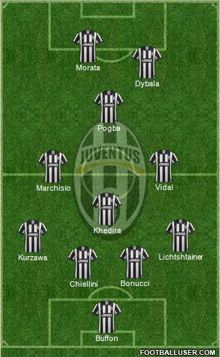 Juventus Formation 2015