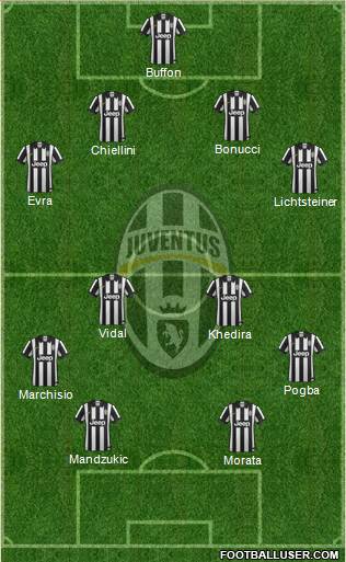 Juventus Formation 2015