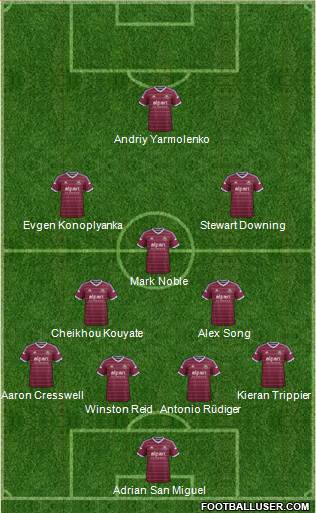 West Ham United Formation 2015