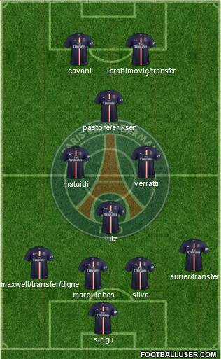 Paris Saint-Germain Formation 2015