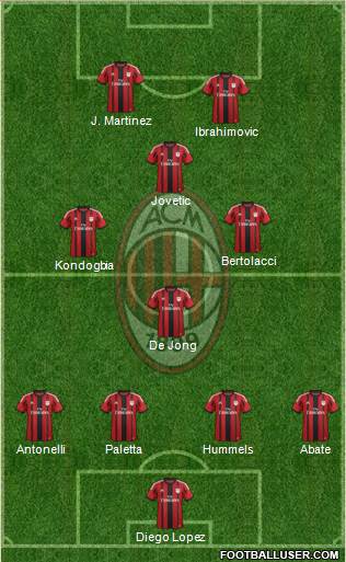A.C. Milan Formation 2015
