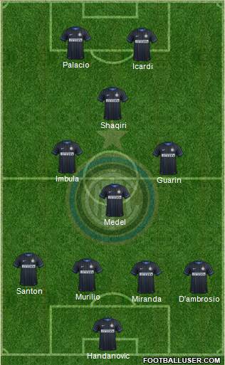 F.C. Internazionale Formation 2015
