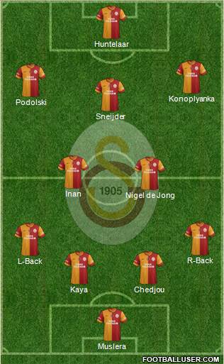 Galatasaray SK Formation 2015