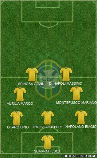 Brazil Formation 2015