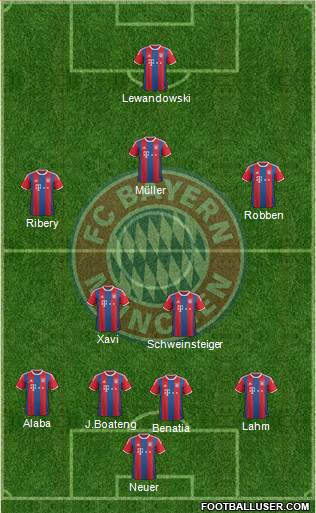 FC Bayern München Formation 2015
