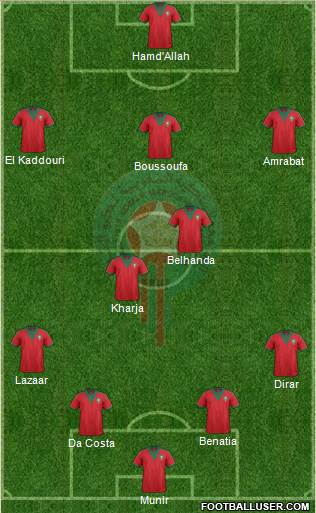 Morocco Formation 2015