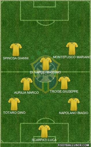 Brazil Formation 2015