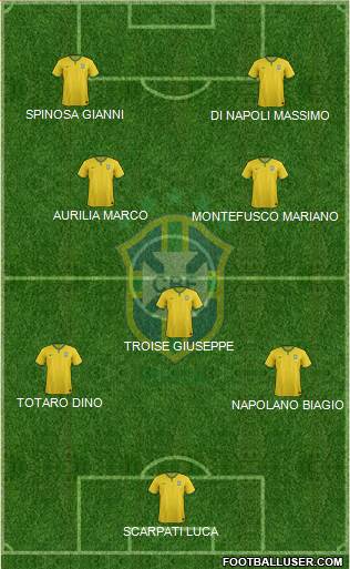 Brazil Formation 2015