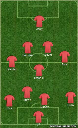 Toronto FC Formation 2015