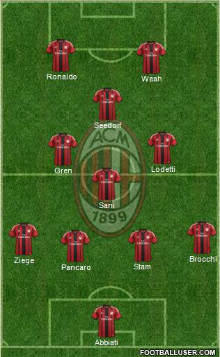 A.C. Milan Formation 2015
