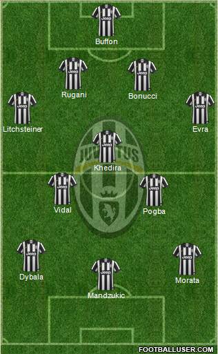 Juventus Formation 2015