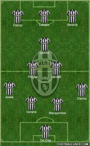 Juventus Formation 2015