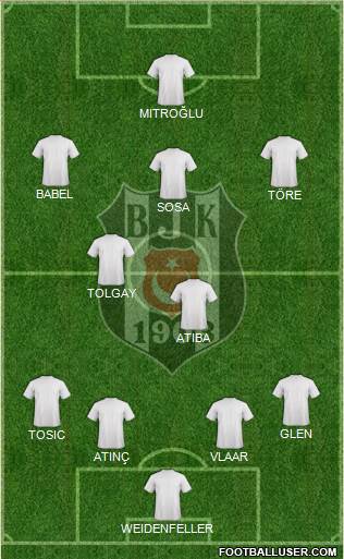 Besiktas JK Formation 2015