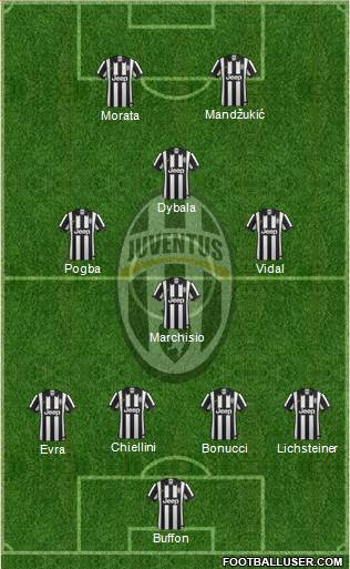 Juventus Formation 2015
