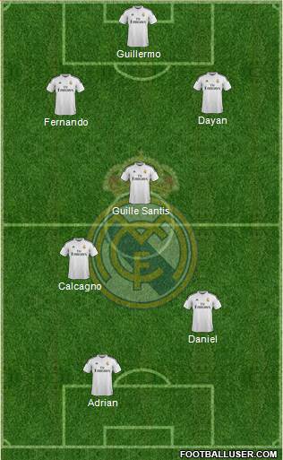 Real Madrid C.F. Formation 2015