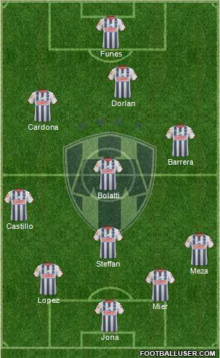 Club de Fútbol Monterrey Formation 2015