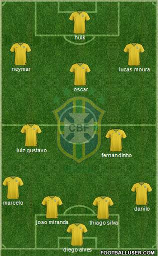 Brazil Formation 2015