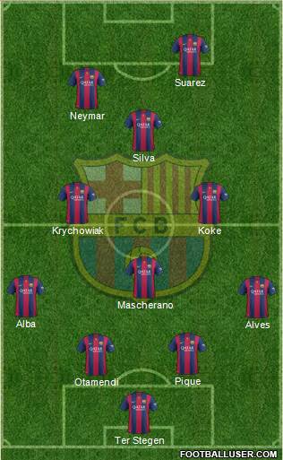 F.C. Barcelona Formation 2015