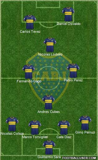 Boca Juniors Formation 2015