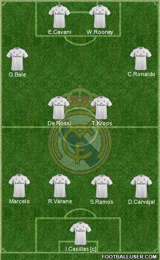 Real Madrid C.F. Formation 2015