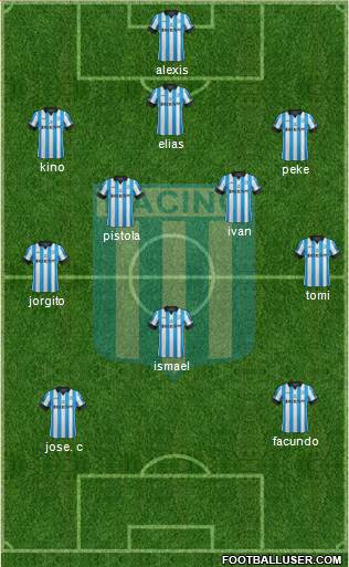 Racing Club Formation 2015