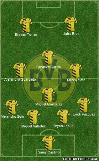 Borussia Dortmund Formation 2015