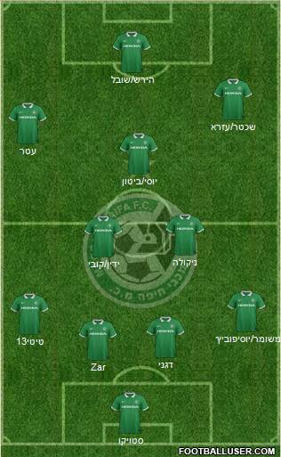 Maccabi Haifa Formation 2015