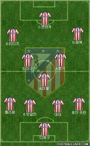 C. Atlético Madrid S.A.D. Formation 2015