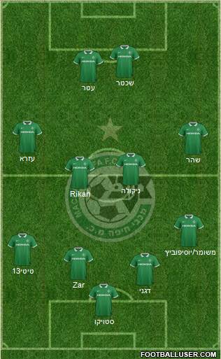 Maccabi Haifa Formation 2015