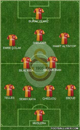 Galatasaray SK Formation 2015