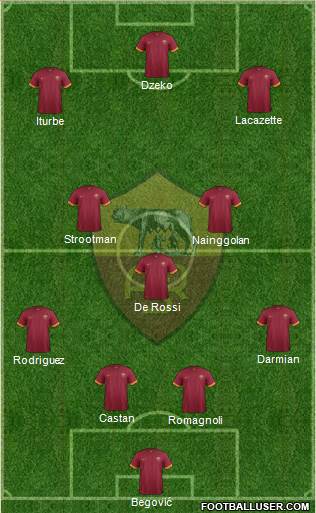 AS Roma Formation 2015