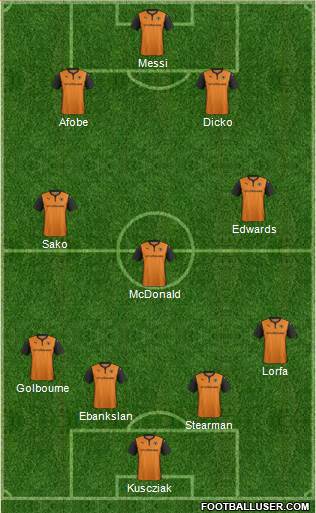 Wolverhampton Wanderers Formation 2015