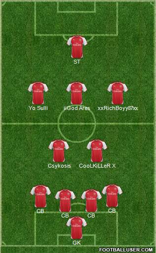Arsenal Formation 2015