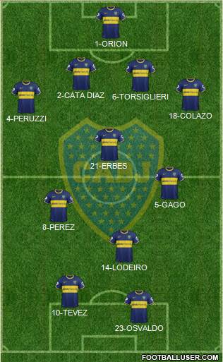 Boca Juniors Formation 2015