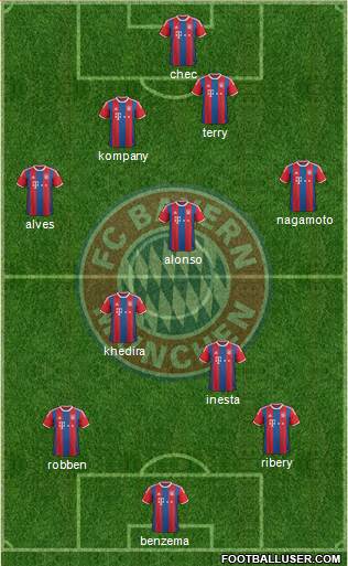 FC Bayern München Formation 2015