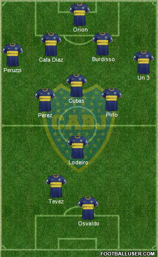 Boca Juniors Formation 2015