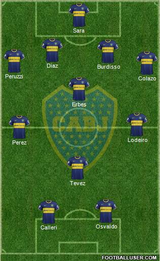 Boca Juniors Formation 2015