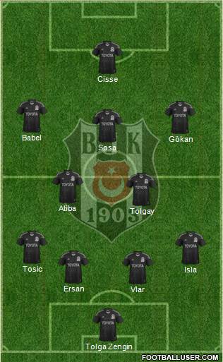 Besiktas JK Formation 2015