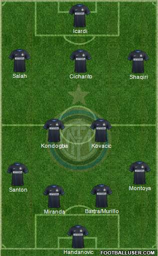 F.C. Internazionale Formation 2015