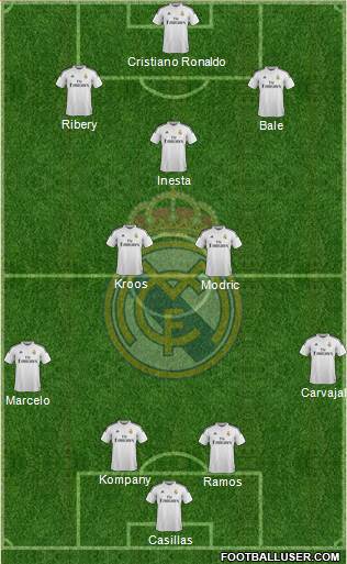 Real Madrid C.F. Formation 2015