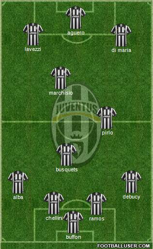 Juventus Formation 2015