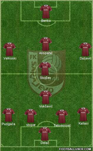 FK Sarajevo Formation 2015