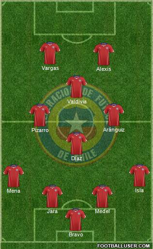 Chile Formation 2015