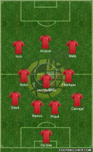 Spain Formation 2015