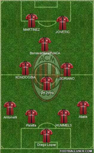 A.C. Milan Formation 2015