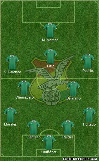 Bolivia Formation 2015