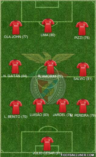 Sport Lisboa e Benfica - SAD Formation 2015