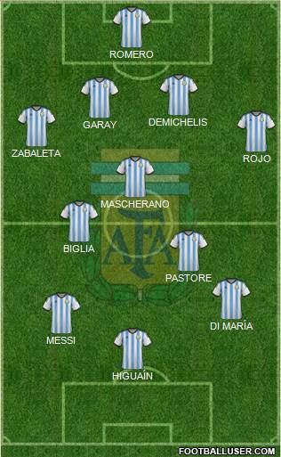 Argentina Formation 2015