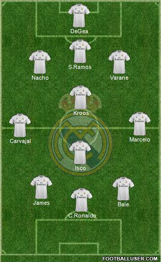 Real Madrid C.F. Formation 2015