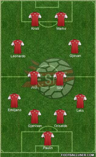 Albania Formation 2015